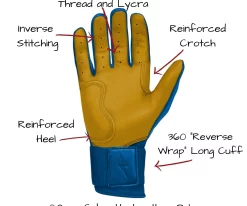Bruce Bolt Batting Gloves – PREMIUM PRO Youth Long Cuff 20 Bruce Bolt Batting Gloves – PREMIUM PRO Youth Long Cuff -Baseball Fantastic Store Long Cuff Royal 2