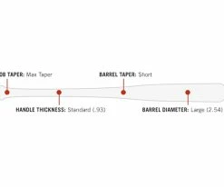 Louisville Slugger MLB PRO PRIME B415 RONALD ACUÑA Player-Inspired Model 12 Louisville Slugger MLB PRO PRIME B415 RONALD ACUÑA Player-Inspired Model -Baseball Fantastic Store products acuna pi 6